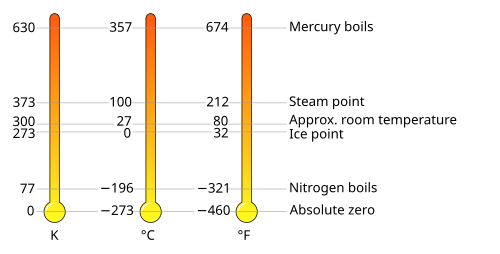 10th General Conference on Weights and Measures